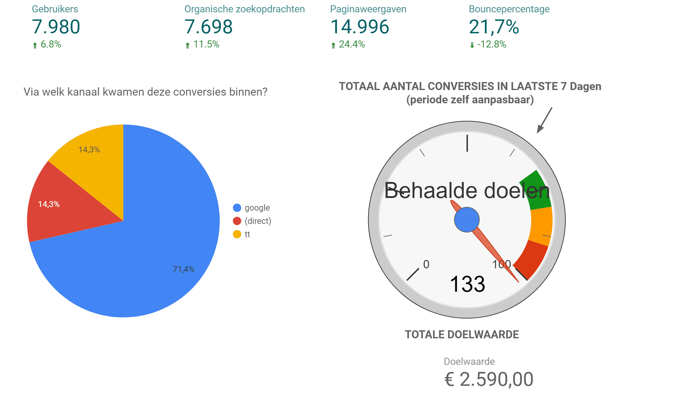 SEO Uitbesteden-SEO-varamedia