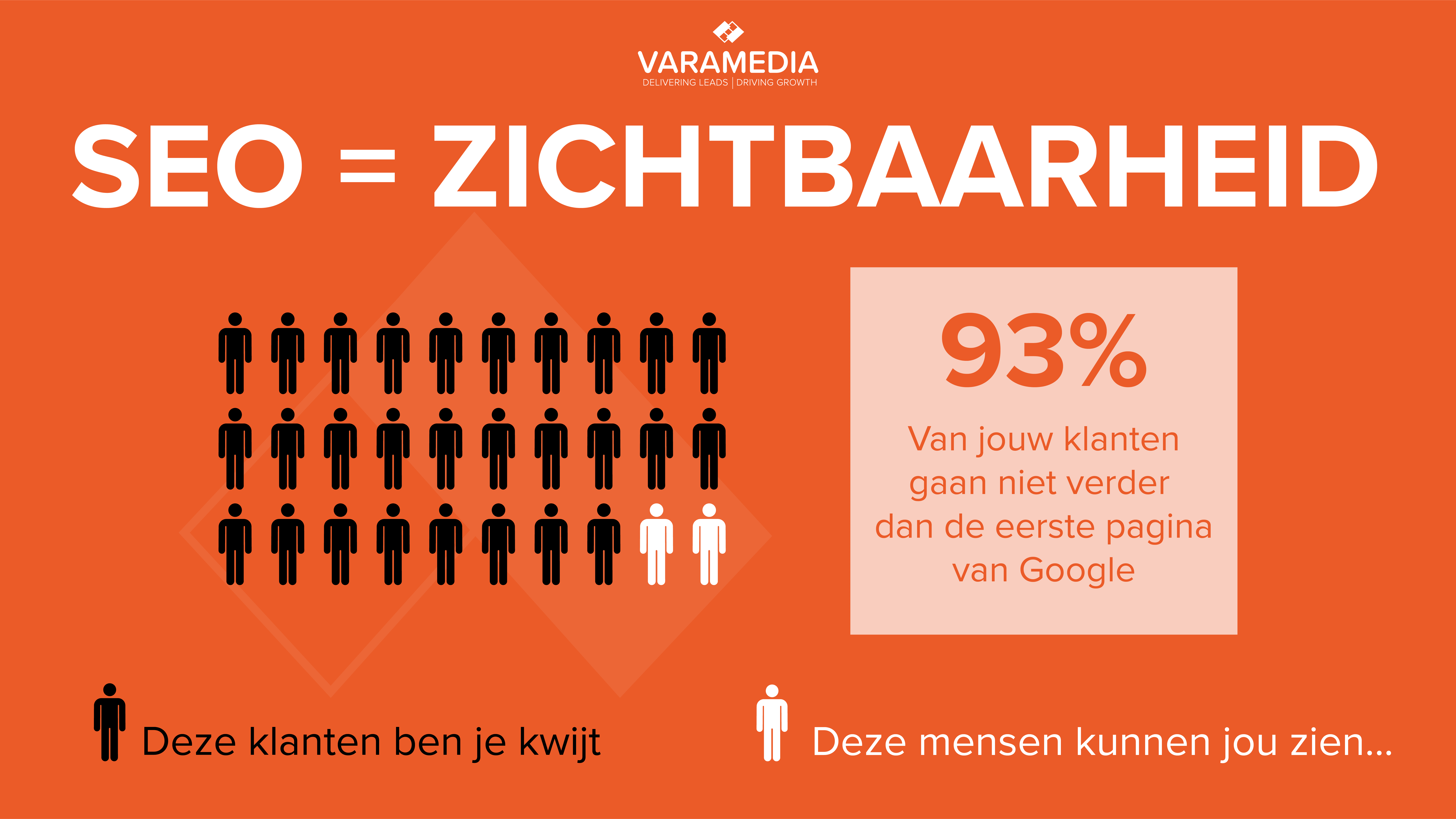 SEO Bureau-SEO-varamedia