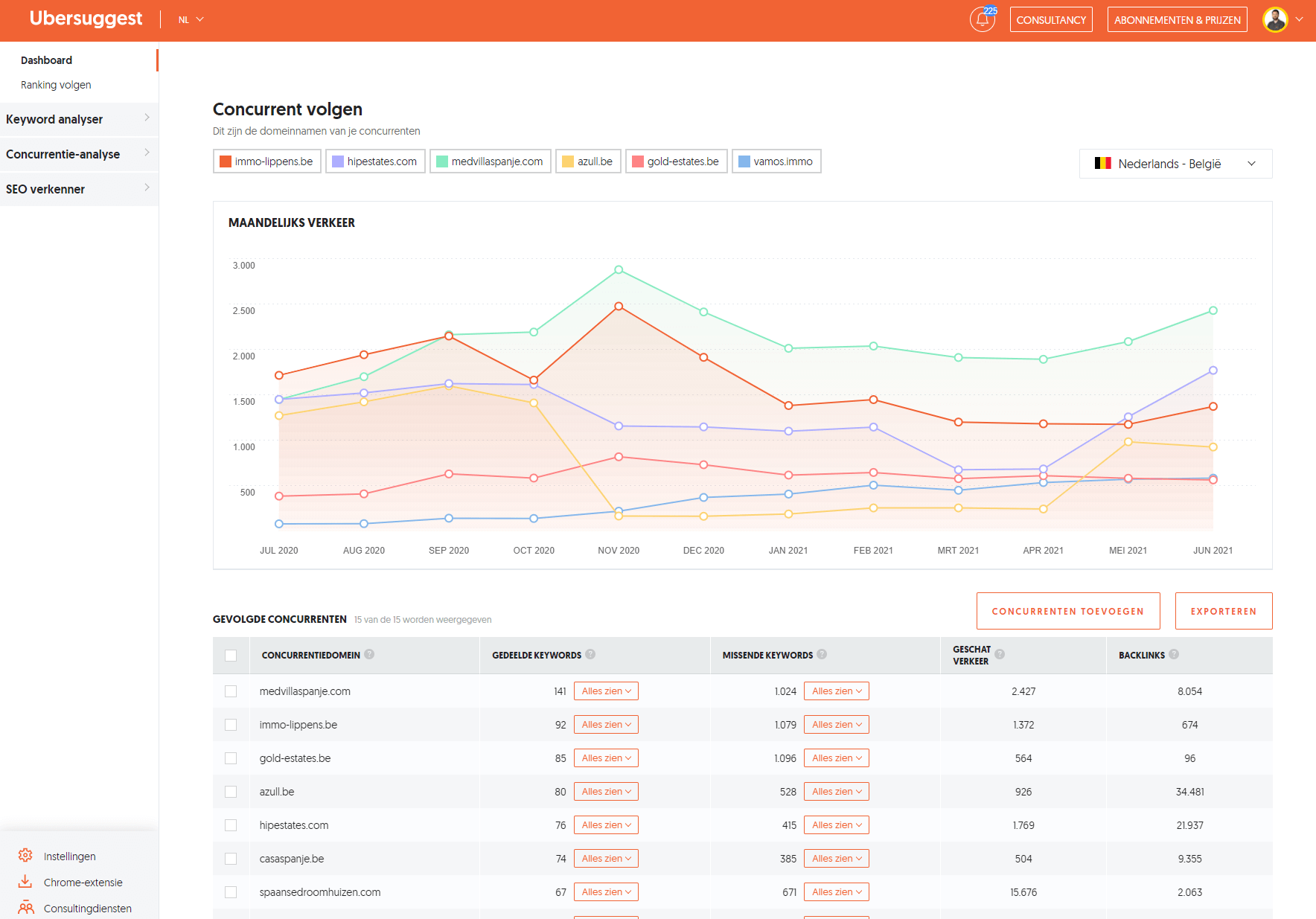 Ubersuggest-SEO-Varamedia