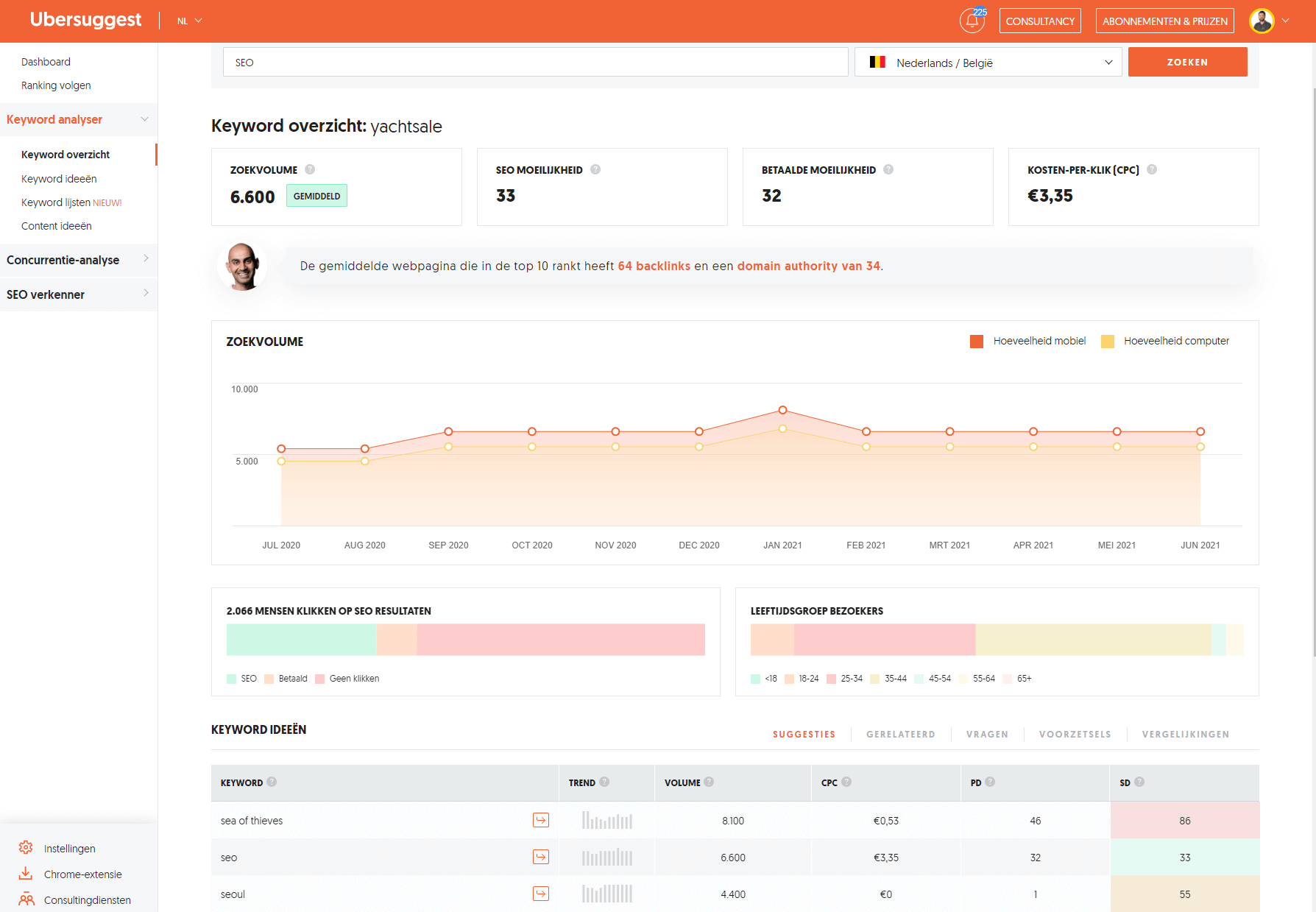 Ubersuggest-SEO-Varamedia