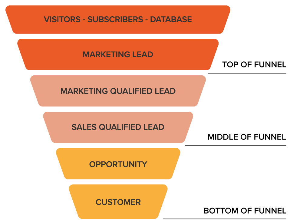 Leadgeneratie-leadgeneratie-varamedia