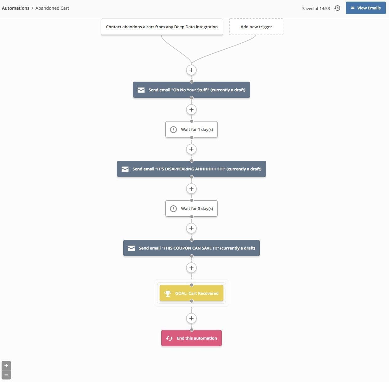 Marketing Automation-Email Marketing-Varamedia