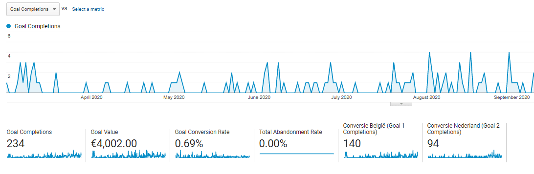Kiezen voor SEO of SEA-SEO-Varamedia