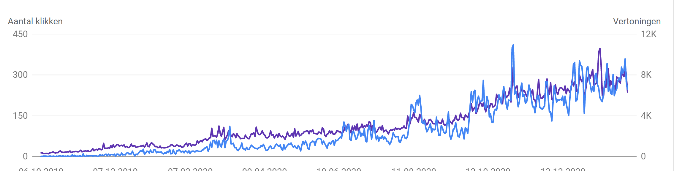 SE Ranking-SEO-Varamedia