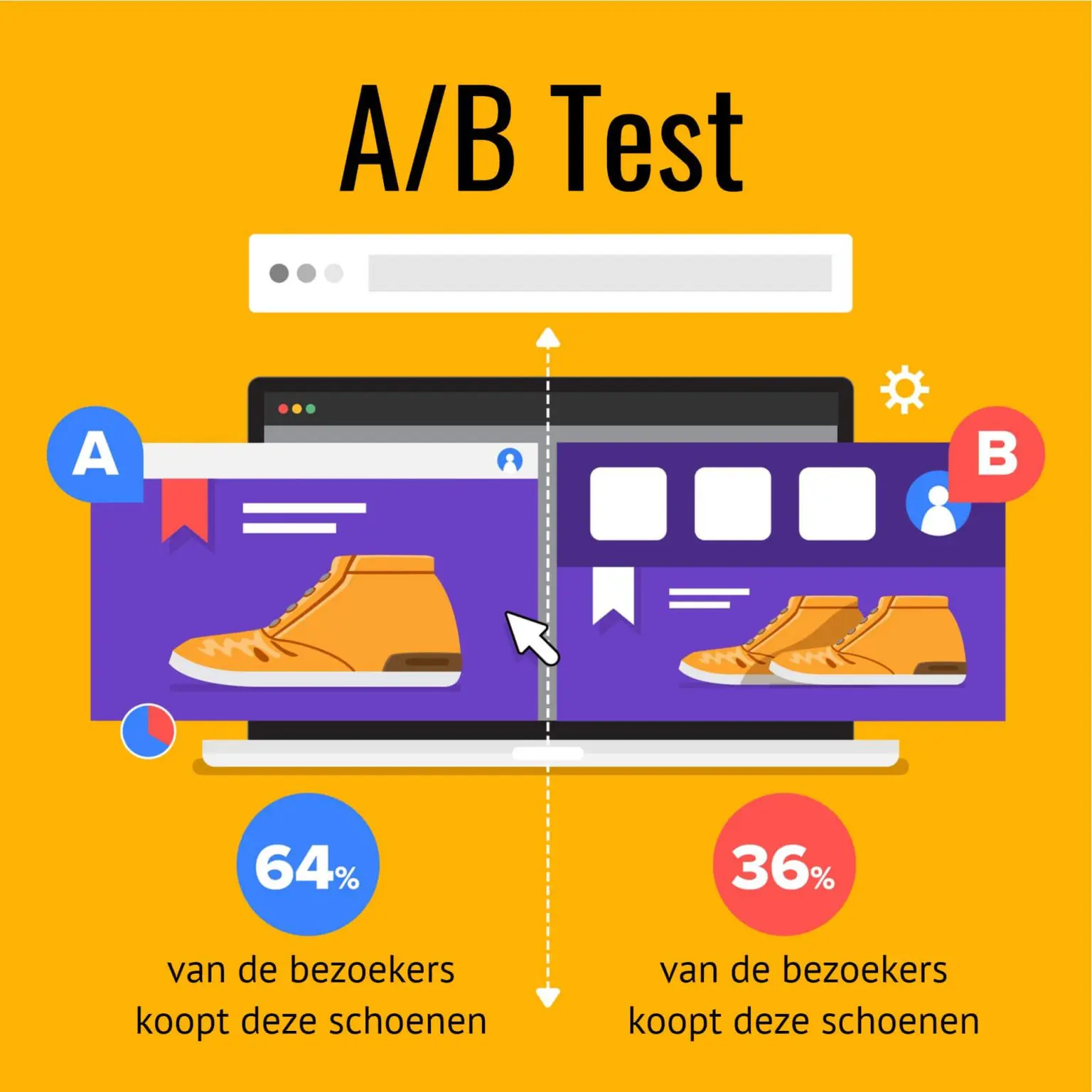 AB testing-sea-varamedia