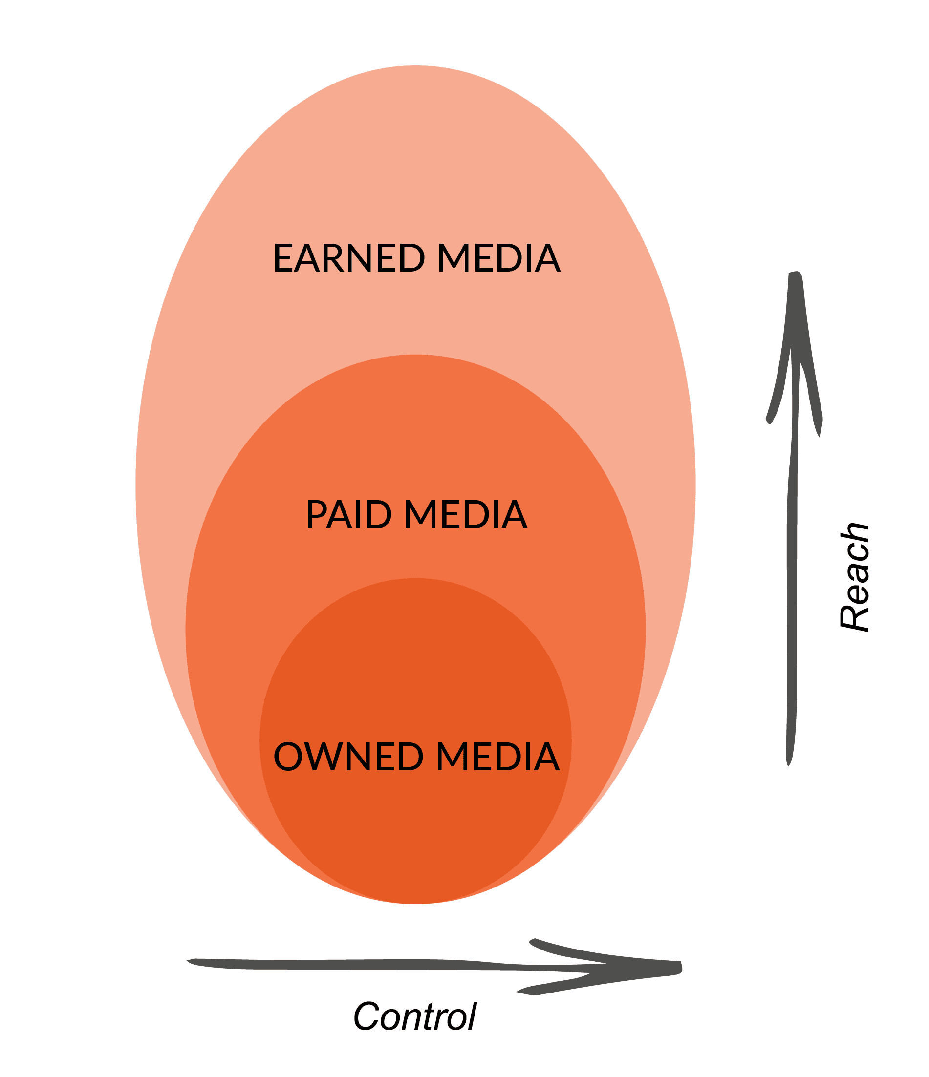 Content marketing bureau-marketing bureau-varamedia