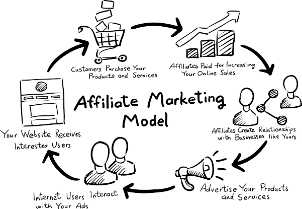 NetAffiliation-Affiliate marketing-varamedia