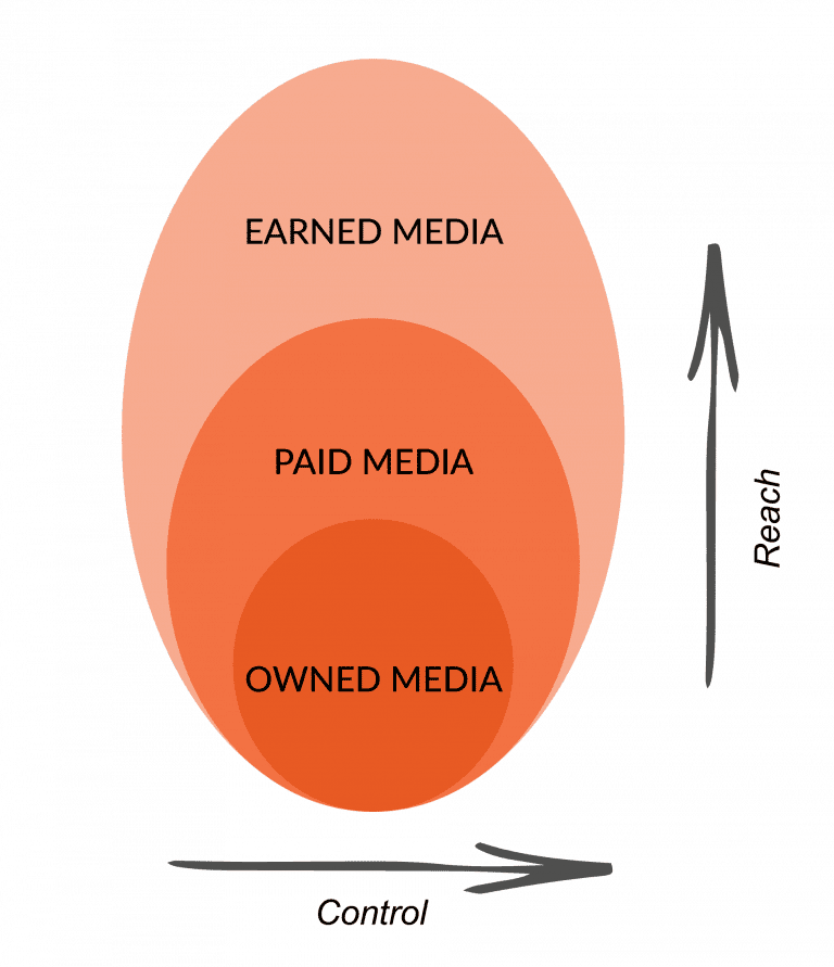 Online marketing bureau-digital marketing-varamedia